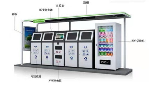 智能分類 當垃圾桶遇見算法，科技如何為環保賦能
