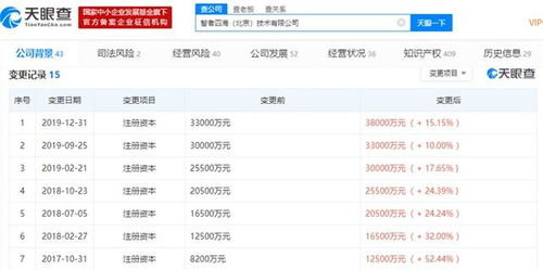 資本注入新動能 企業注冊資本躍升至3.8億美元，技術研發再添引擎