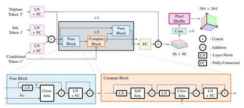 Stable Fast 3D技術(shù)深度解析 Stability AI革新3D生成，0.5秒圖片轉(zhuǎn)模型